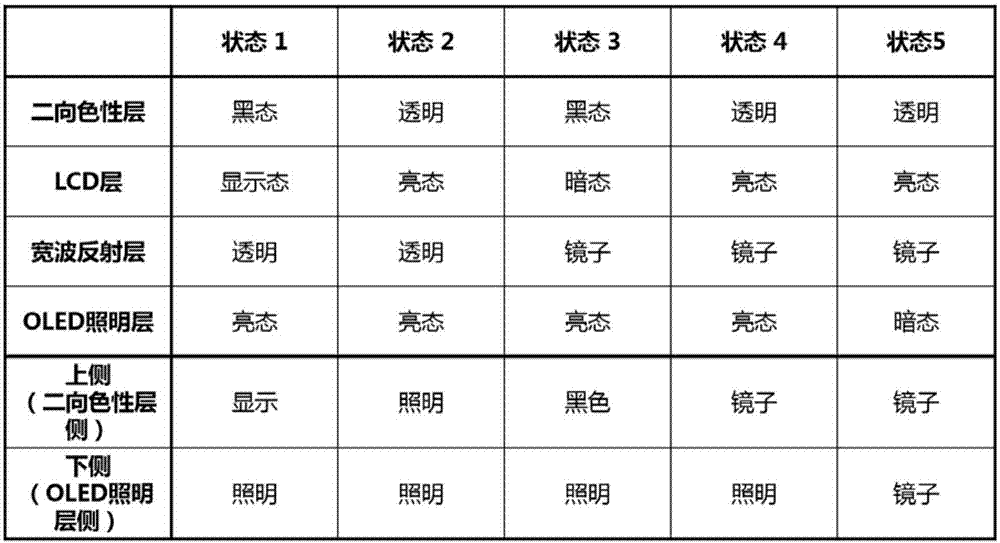 一種雙面多功能裝置及其顯示方法與流程