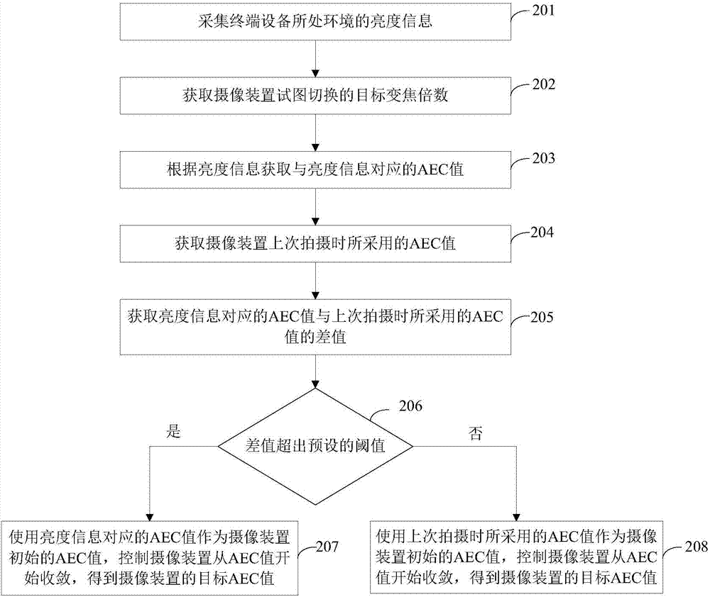 加快AEC收敛的方法及装置、终端设备与流程