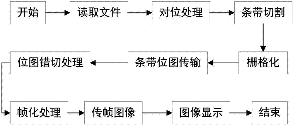 一種激光直寫(xiě)數(shù)據(jù)處理系統(tǒng)及處理方法與流程