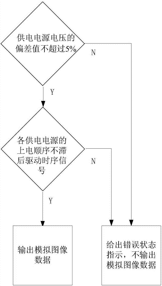 CMOS图像传感器的模拟装置的制造方法