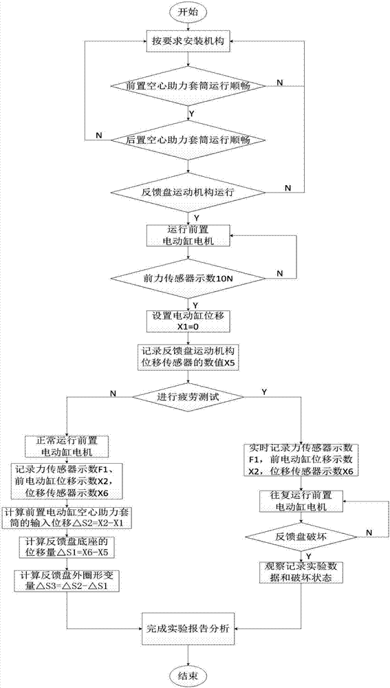 一种模拟制动助力器反馈盘工况测试系统及测试方法与流程