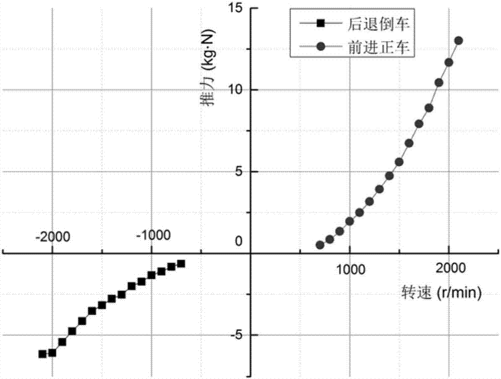 一種AUV橫推低速無輸出情況下的運動控制方法與流程