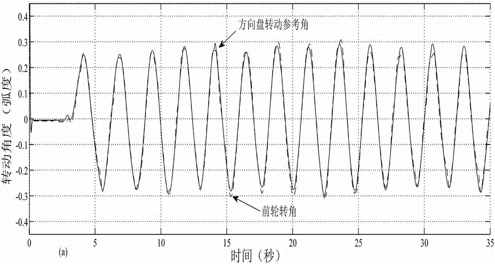 基于滑模补偿器技术的线控转向系统控制方法与流程