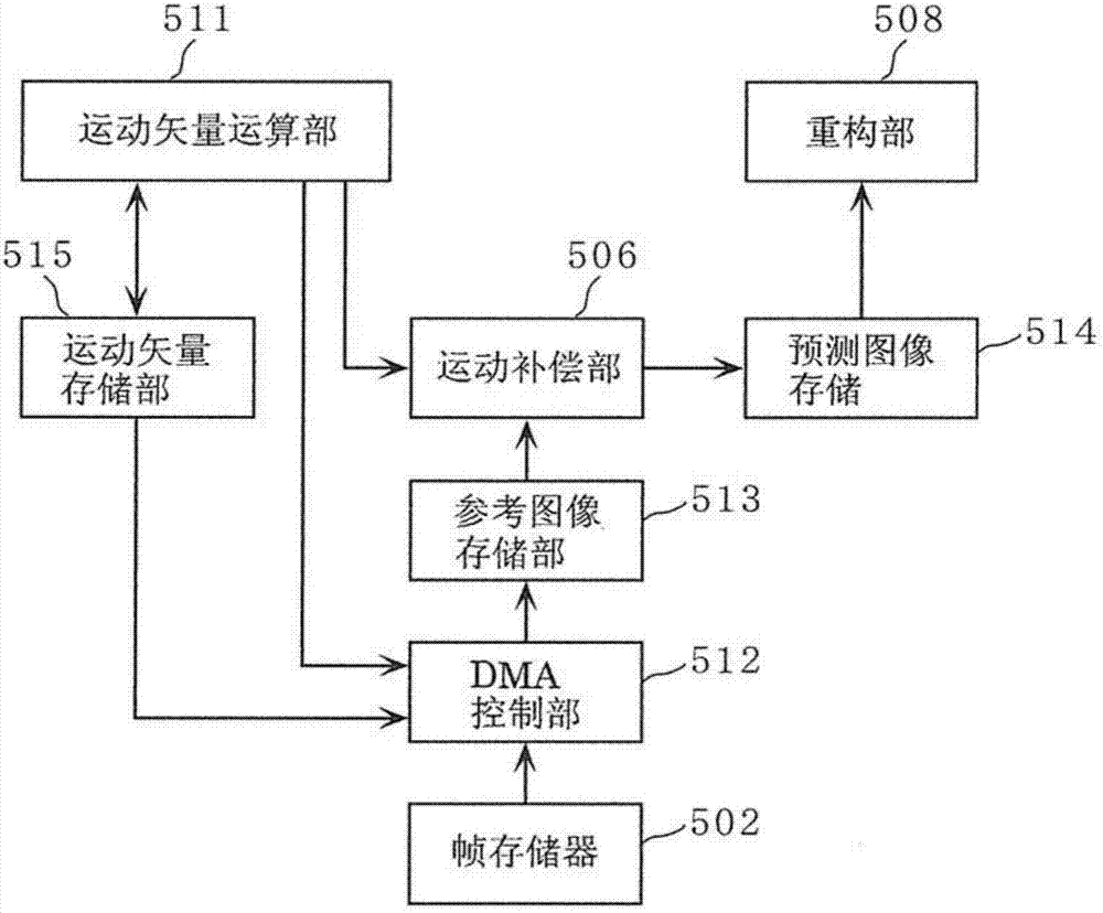 圖像處理裝置、圖像處理方法、程序以及集成電路與流程