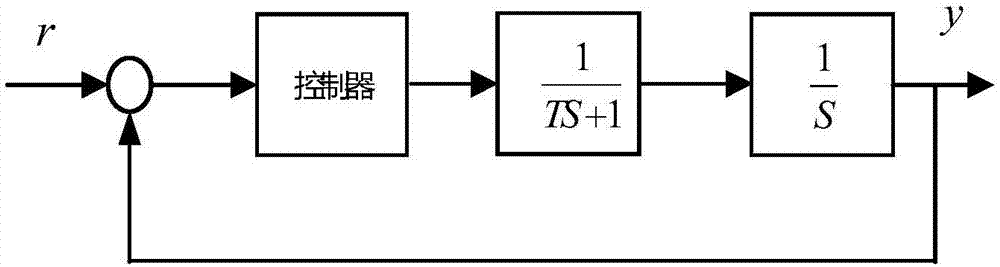 一種基于非線性變結(jié)構(gòu)的電動舵機(jī)設(shè)計方法與流程