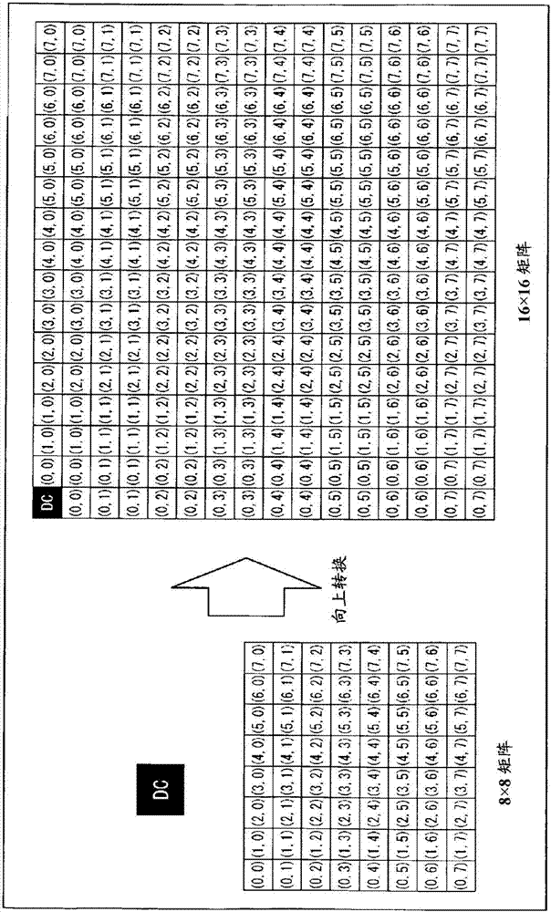 圖像處理設(shè)備和方法與流程