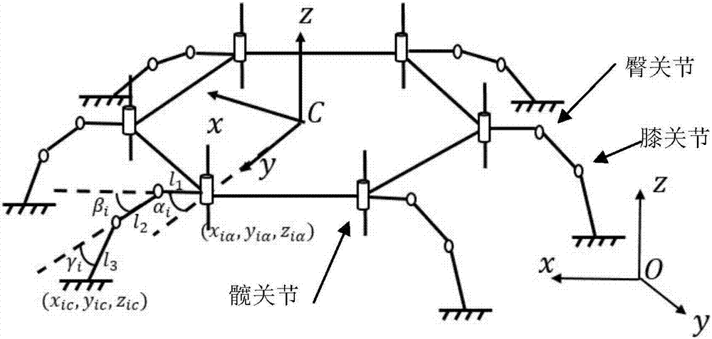 基于機身姿態(tài)角度校正的六足機器人關(guān)節(jié)角度標定方法與流程