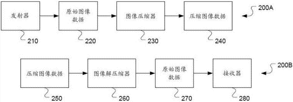 处理图像/视频数据的方法及装置与流程