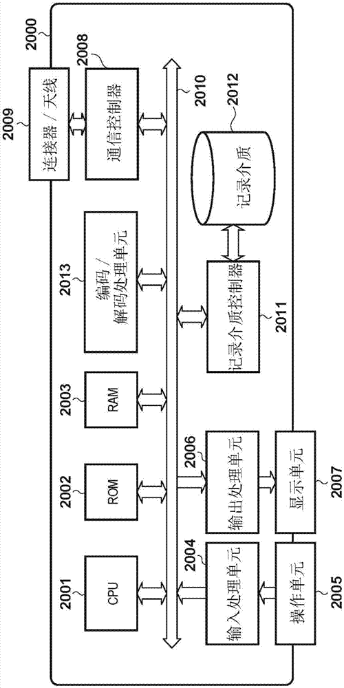 信息處理裝置及其控制方法與流程