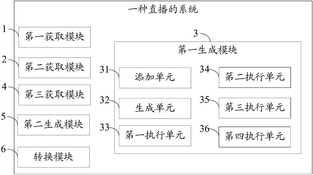 一种直播的方法及系统与流程