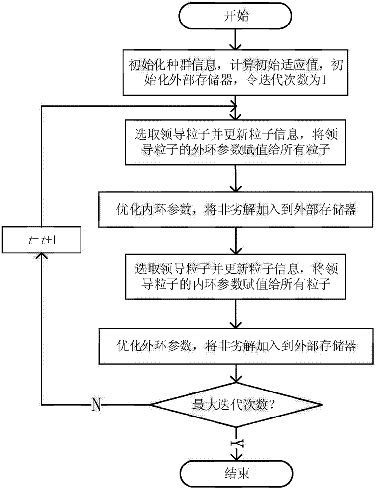 一種MMC?HVDC系統(tǒng)控制參數(shù)分層優(yōu)化方法與流程