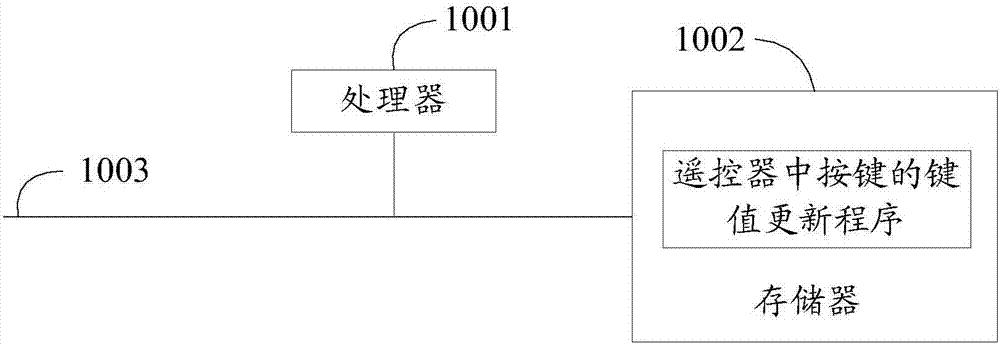 遥控器中按键的键值更新方法、遥控器和可读存储介质与流程