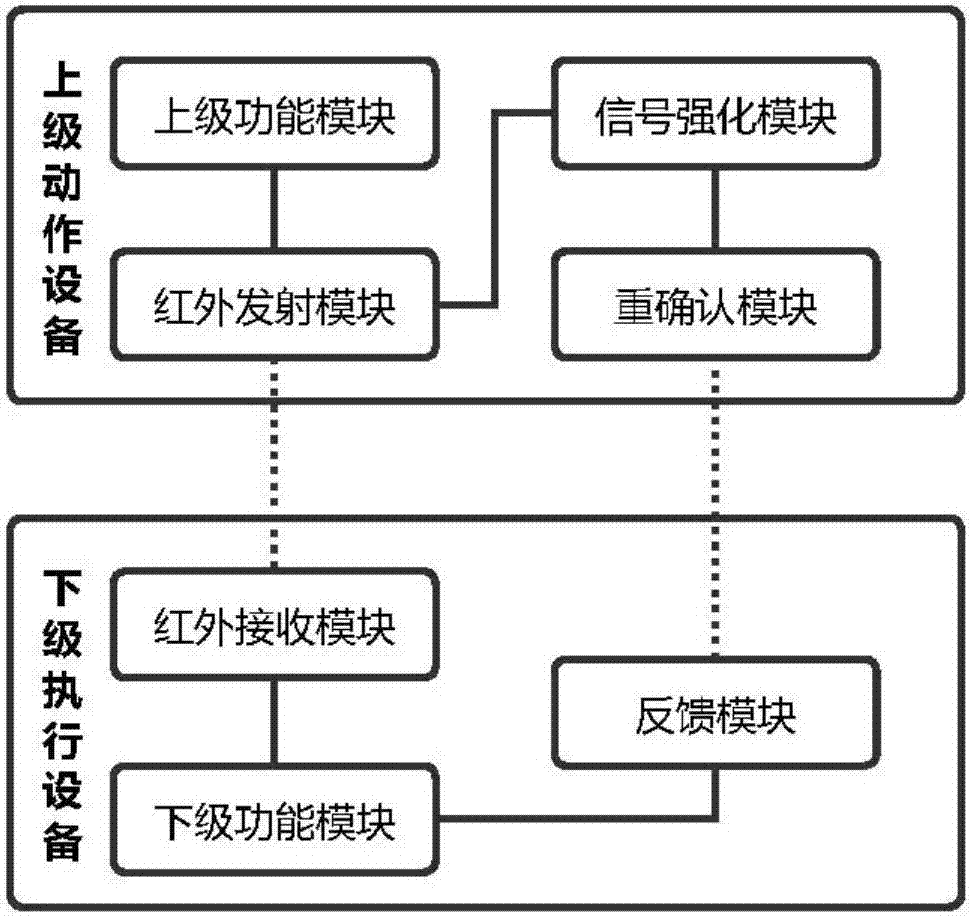 一種中程通訊連接系統(tǒng)和實(shí)現(xiàn)方法與流程