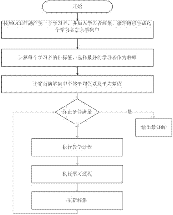 一種冷風(fēng)機(jī)參數(shù)配置優(yōu)化方法與流程