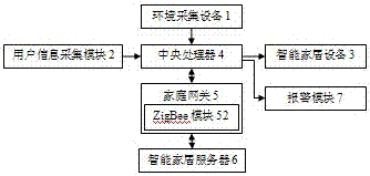 一种智能家居系统的制造方法与工艺