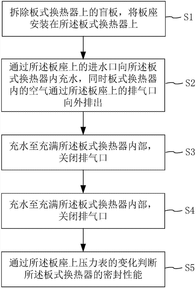 板式換熱器的打壓測(cè)試裝置及打壓測(cè)試方法與流程