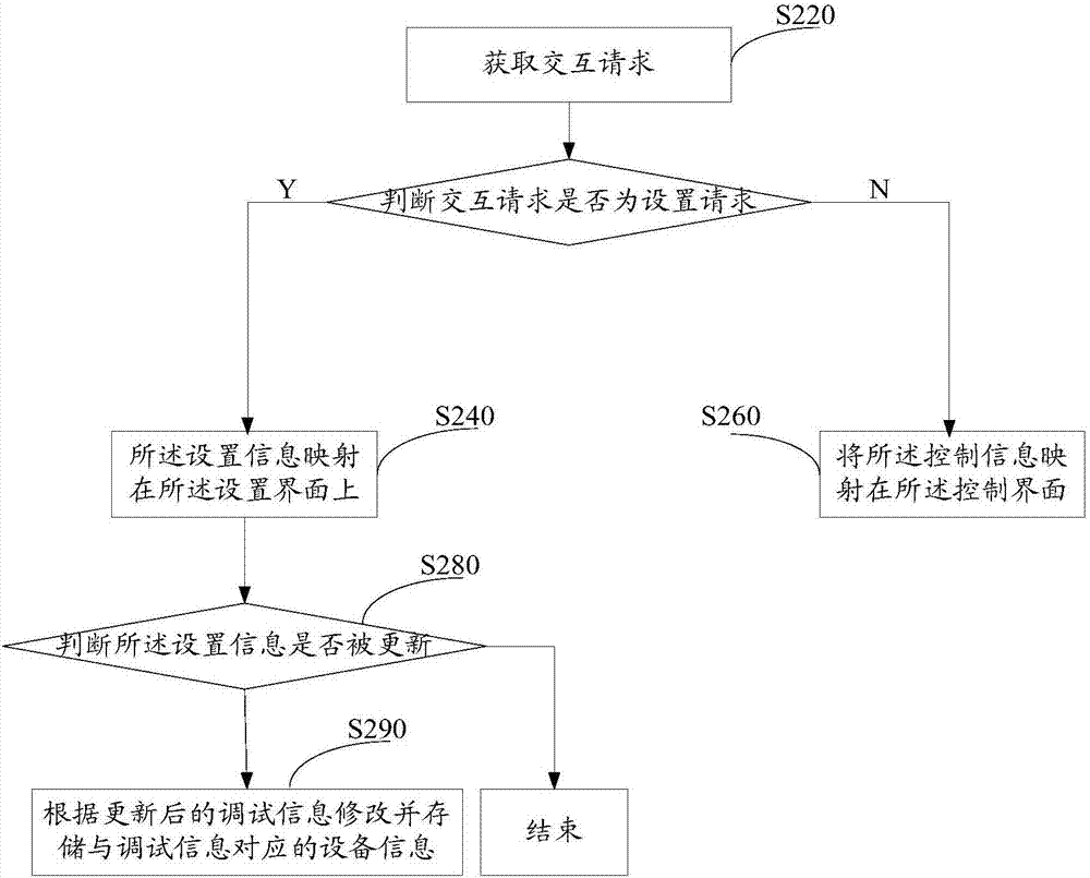 設(shè)備控制系統(tǒng)的模塊化顯示方法、裝置及設(shè)備與流程