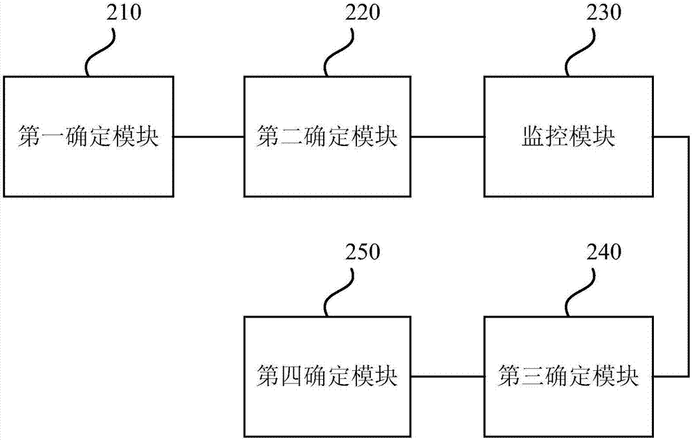 電壓控制性能的驗證方法、裝置及船舶電網(wǎng)系統(tǒng)與流程