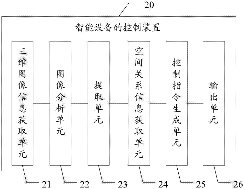 智能設(shè)備的控制方法、裝置及系統(tǒng)、存儲介質(zhì)與流程