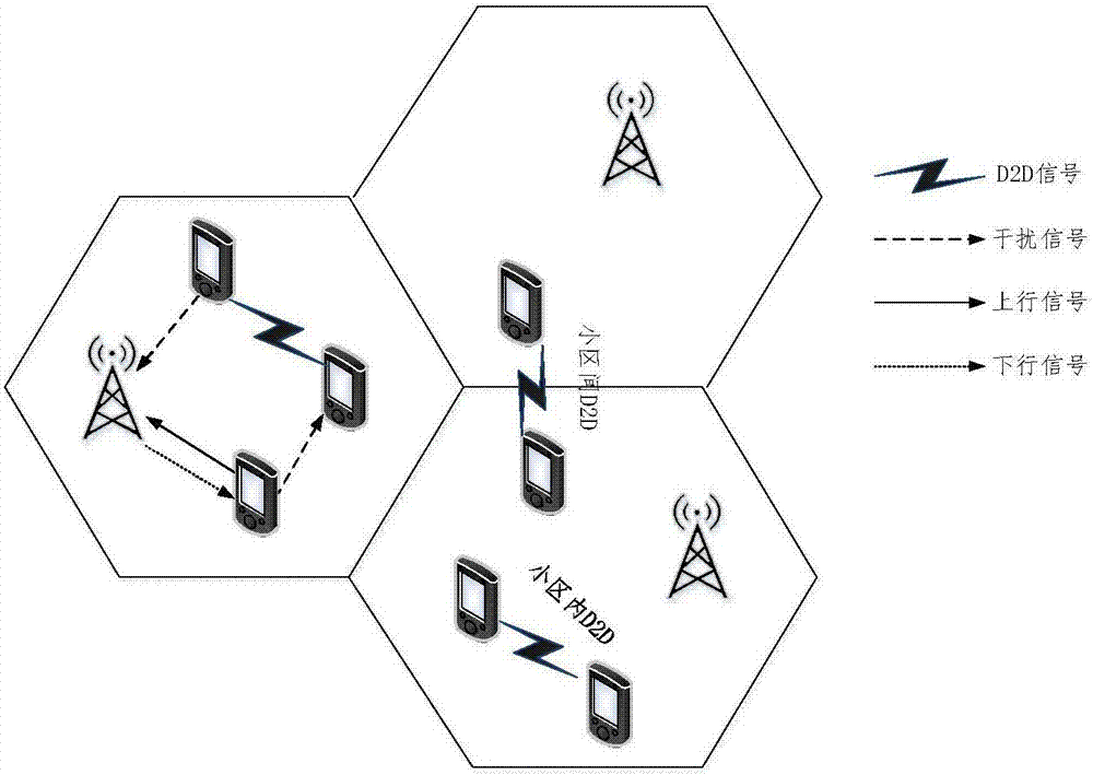 一种异步D2D网络中基于PPP分布和OFDM系统的建模方法与流程