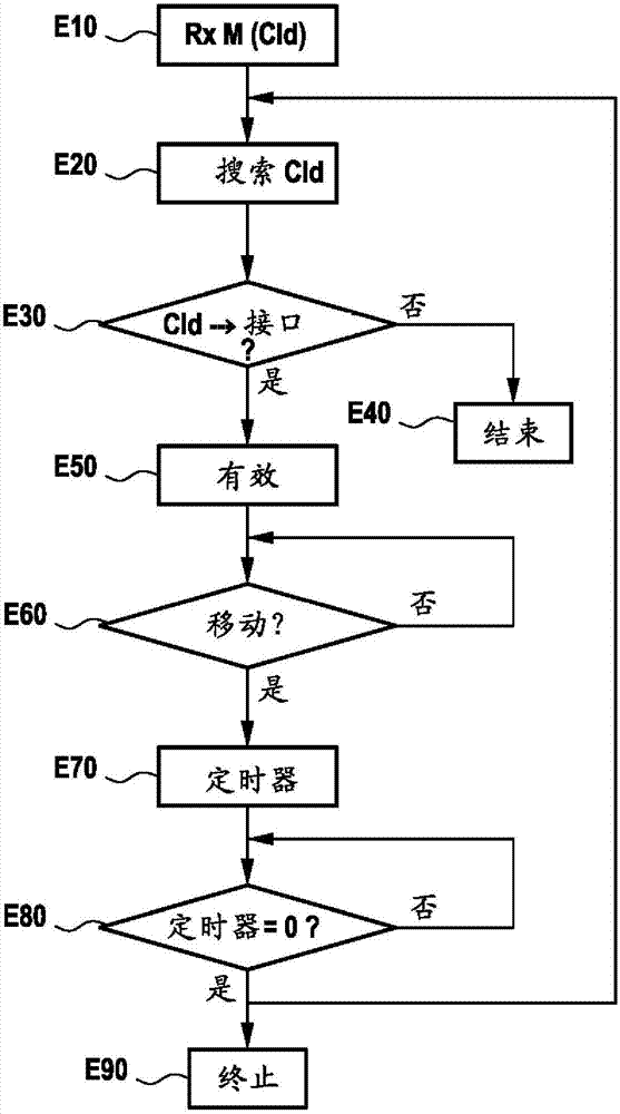 管理終端的至少一個(gè)無(wú)線通信接口的方法以及終端與流程