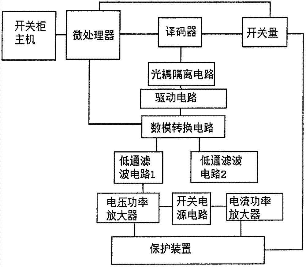 一種電力安全控制系統的制造方法與工藝