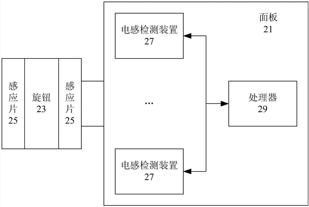 旋鈕線控器及其控制方法和系統(tǒng)與流程