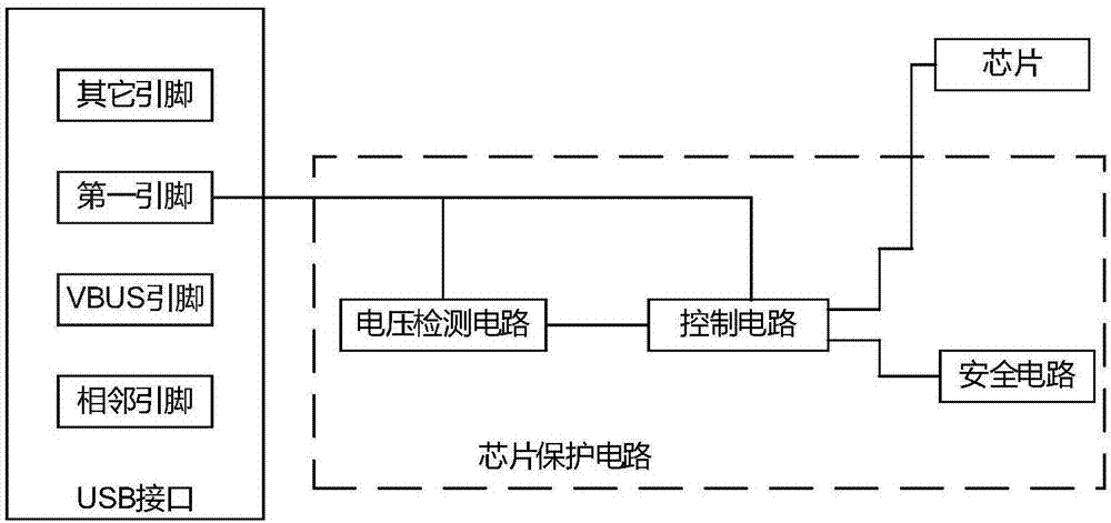 一种芯片保护电路、保护方法及终端与流程