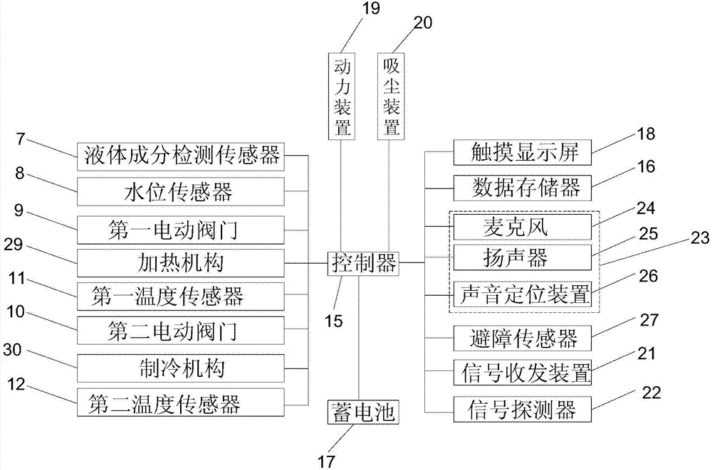 一種基于智能終端遠程控制的飲水機器人的制造方法與工藝