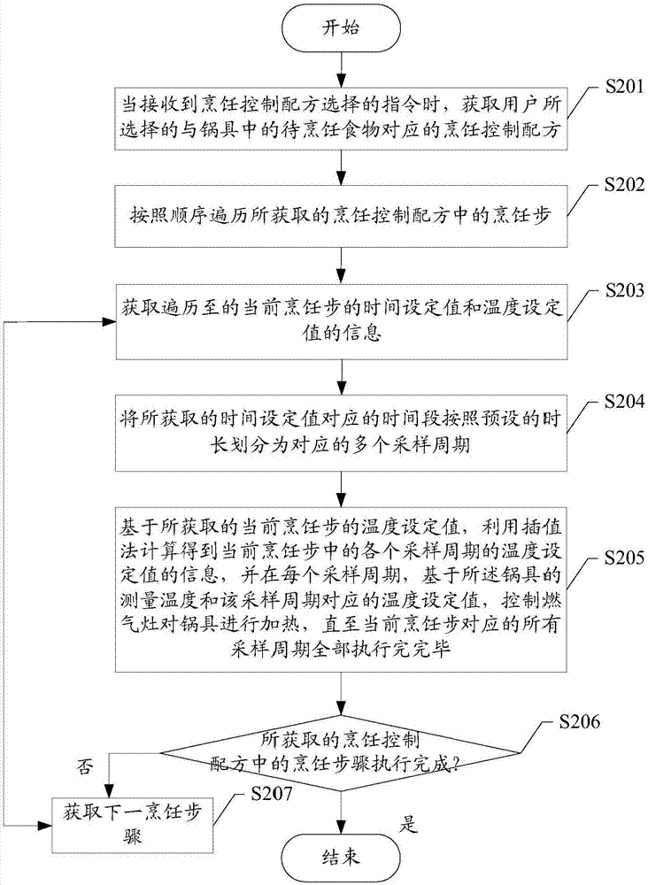 一種烹飪控制方法與流程