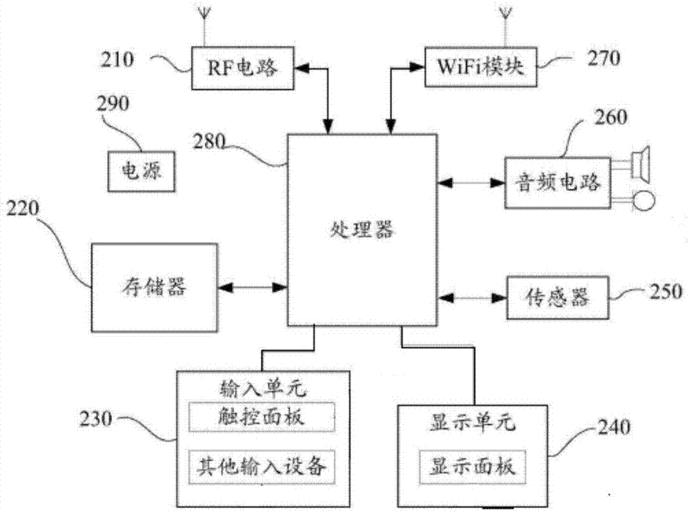 一种机组故障调试方法及其移动终端、机组故障调试系统与流程