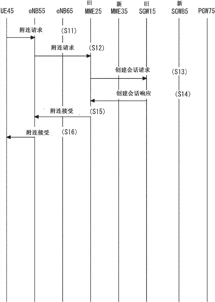 用于移動(dòng)通信系統(tǒng)的方法、移動(dòng)通信系統(tǒng)、移動(dòng)終端、網(wǎng)絡(luò)節(jié)點(diǎn)和PGW與流程