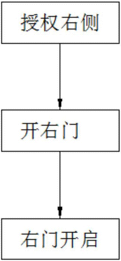 鐵路客車折疊門自動(dòng)控制技術(shù)的制造方法與工藝