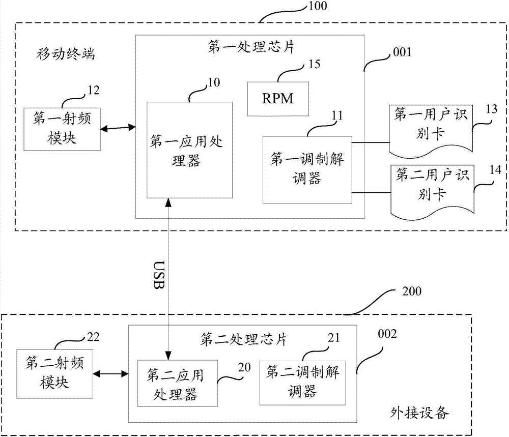 數(shù)據(jù)傳輸系統(tǒng)、方法、外接設(shè)備和移動終端與流程