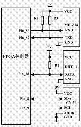 一種基于機(jī)器人的溫室大棚環(huán)境智能監(jiān)控系統(tǒng)的制造方法與工藝