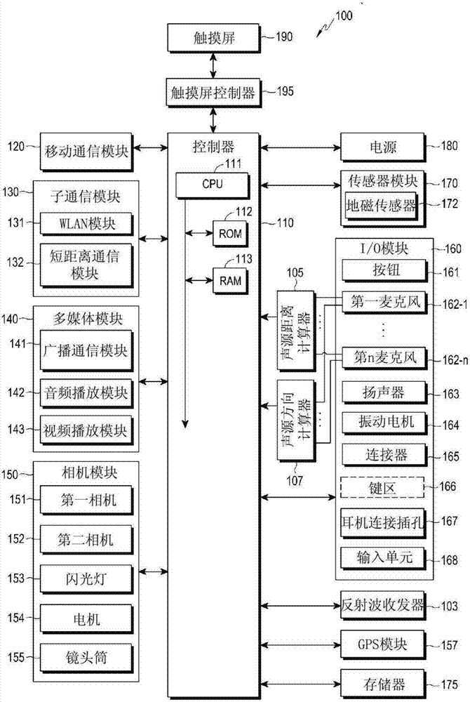 便携式终端和在便携式终端中指示声源的位置的方法与流程