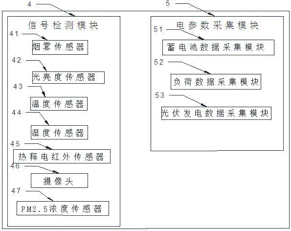 一种基于光伏发电的住宅小区用多用途监控系统的制造方法与工艺