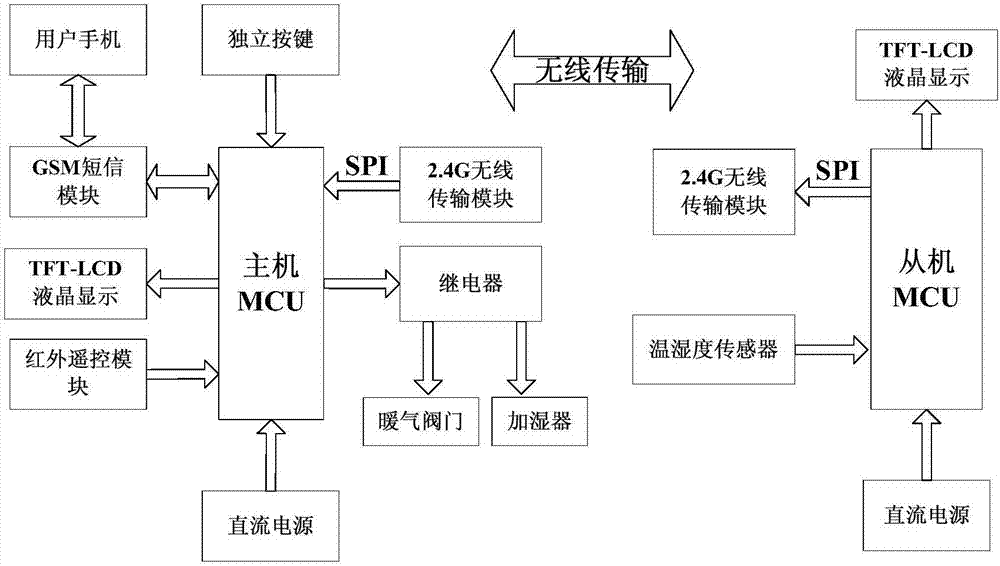 一种基于无线通信的开关量控制系统及控制方法与流程