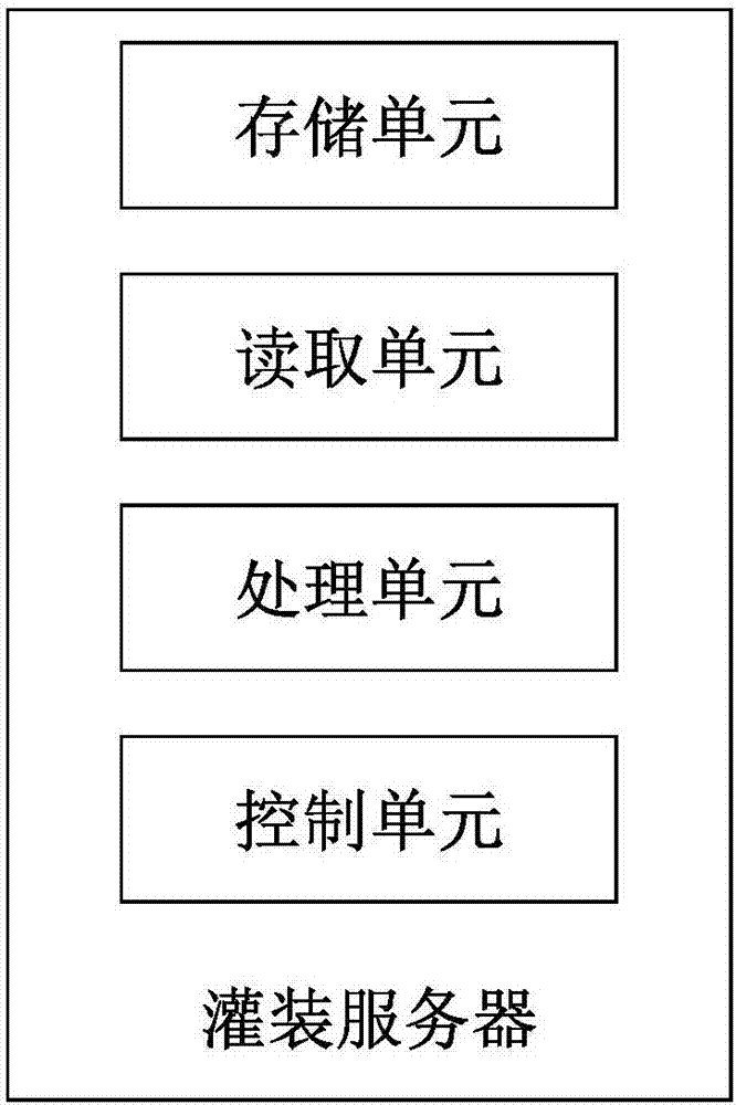 一種系統(tǒng)灌裝順序控制系統(tǒng)及控制方法與流程