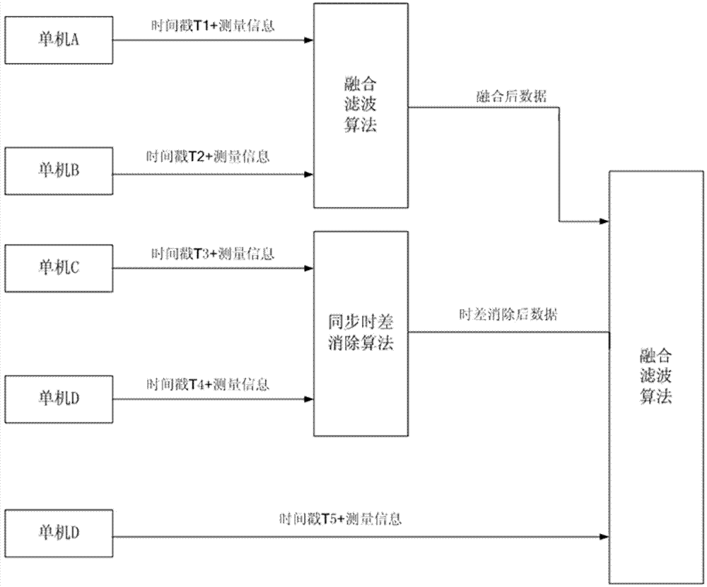 一种高品质卫星平台时间同步误差的控制方法与流程