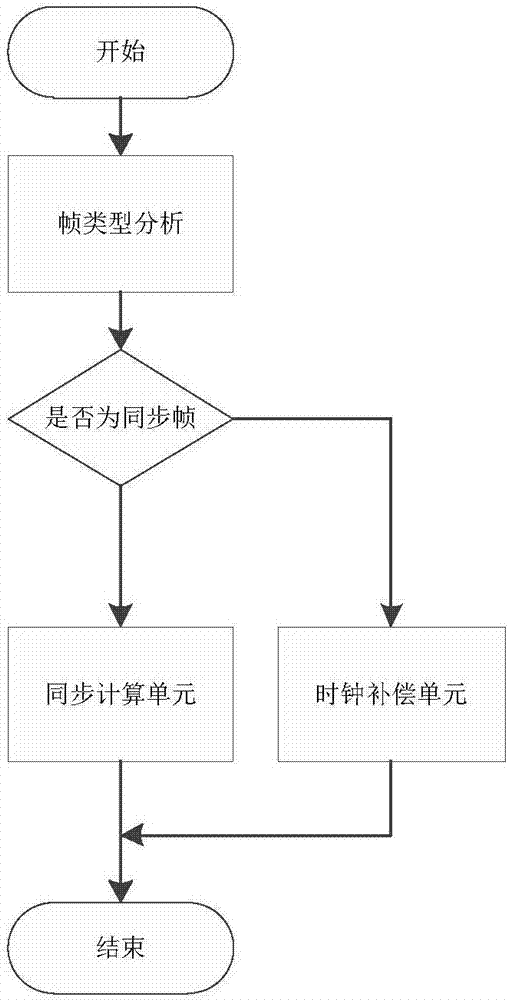 一種UWB高精度定位系統(tǒng)的時間同步方法與流程