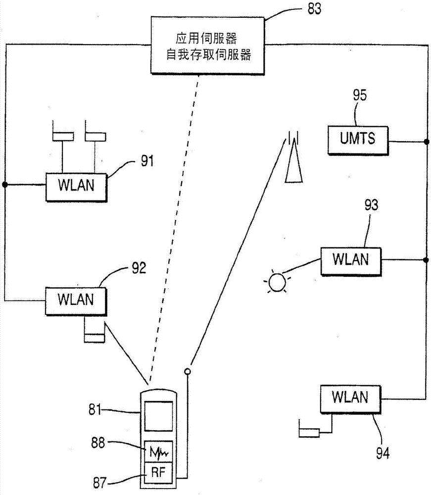 跨越不同型式网络呼叫路由及呼叫的系统及方法与流程