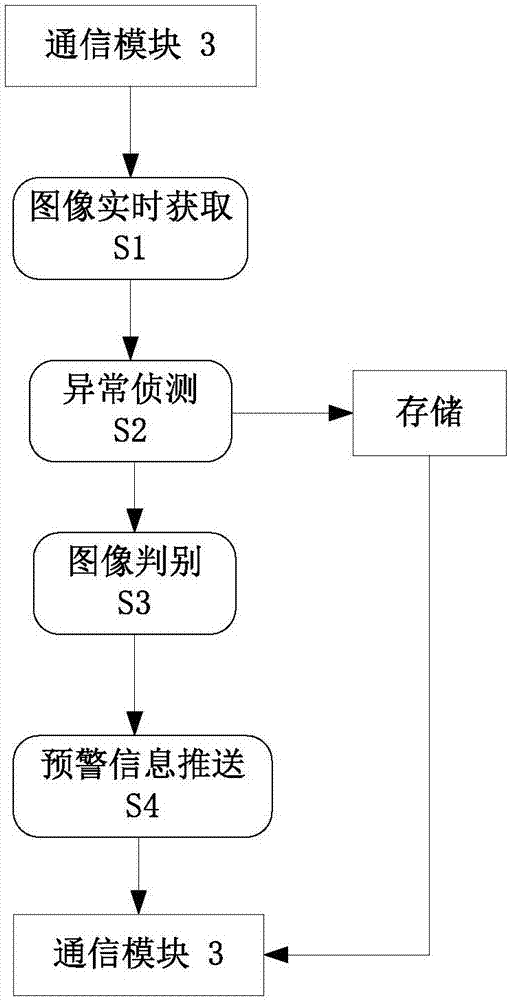 一種電力設施監(jiān)控預警系統(tǒng)及方法與流程