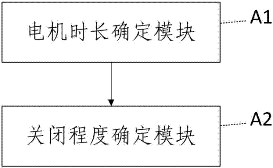 一種渣土車車棚狀態(tài)判斷方法及裝置與流程