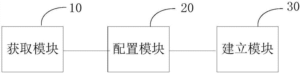 智能终端连接WiFi时的移动网络连接方法和系统与流程