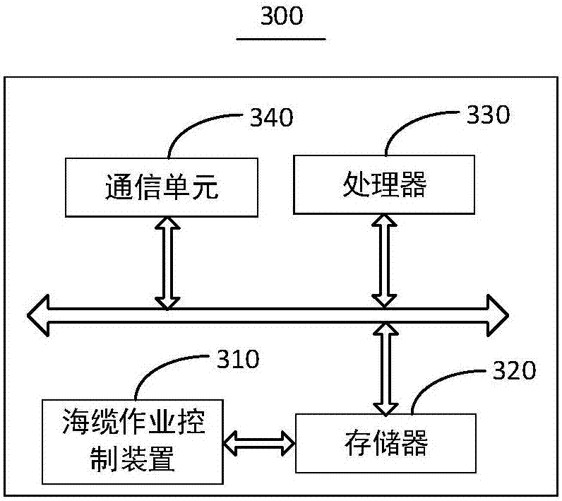 海缆作业控制方法、装置及服务终端与流程