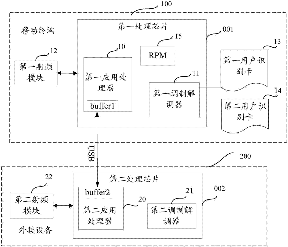 数据传输系统及方法与流程