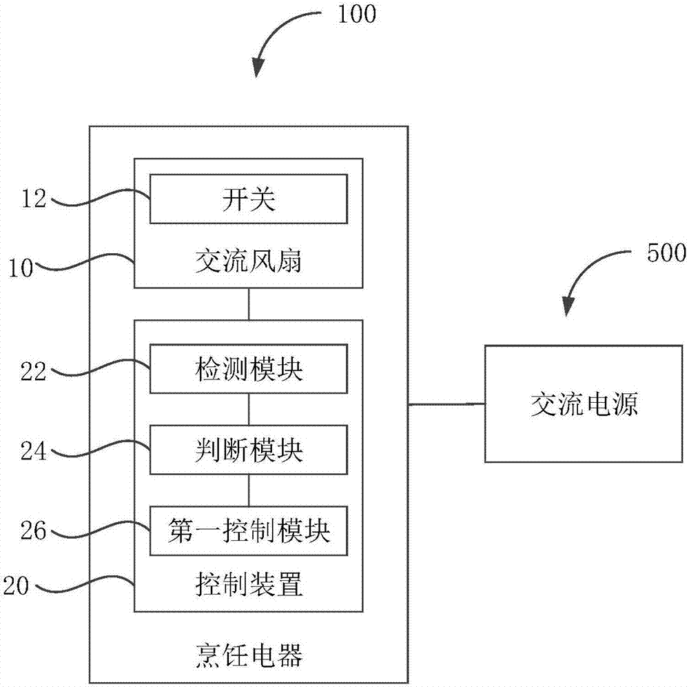 控制方法和烹飪電器與流程