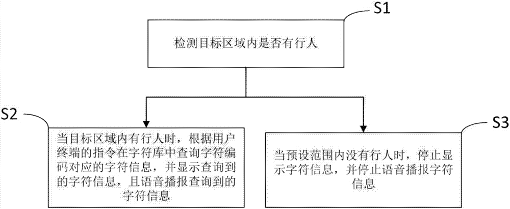 一种基于互联网的语音播报及显示系统和方法与流程