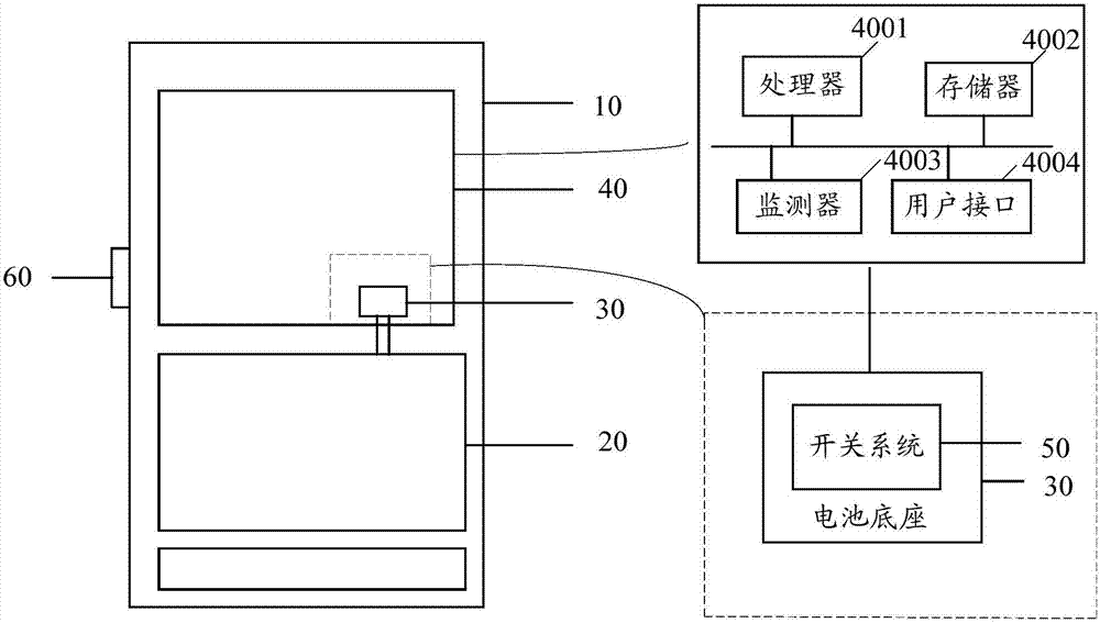 一種智能終端保護(hù)方法以及智能終端與流程